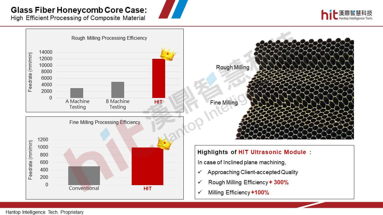 Hantop Intelligence Tech Glass Fiber Honeycomb case